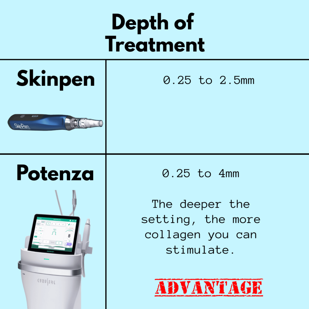 skin pen and potenza depth of treatment
