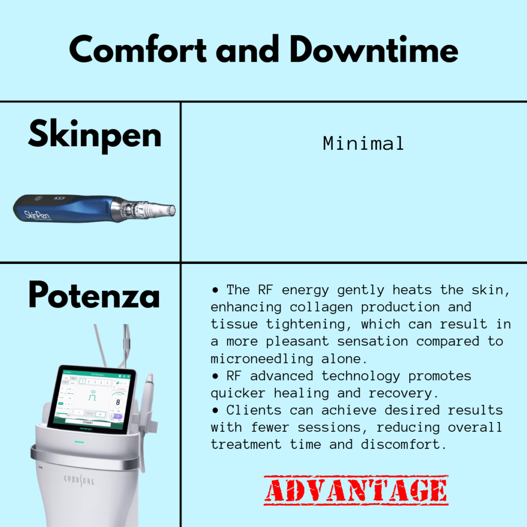 skin pen and potenza comfort and downtime