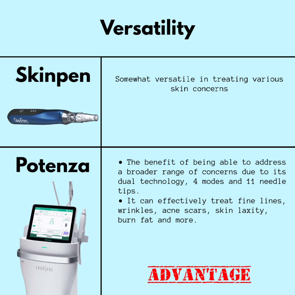 skin pen and potenza versatility