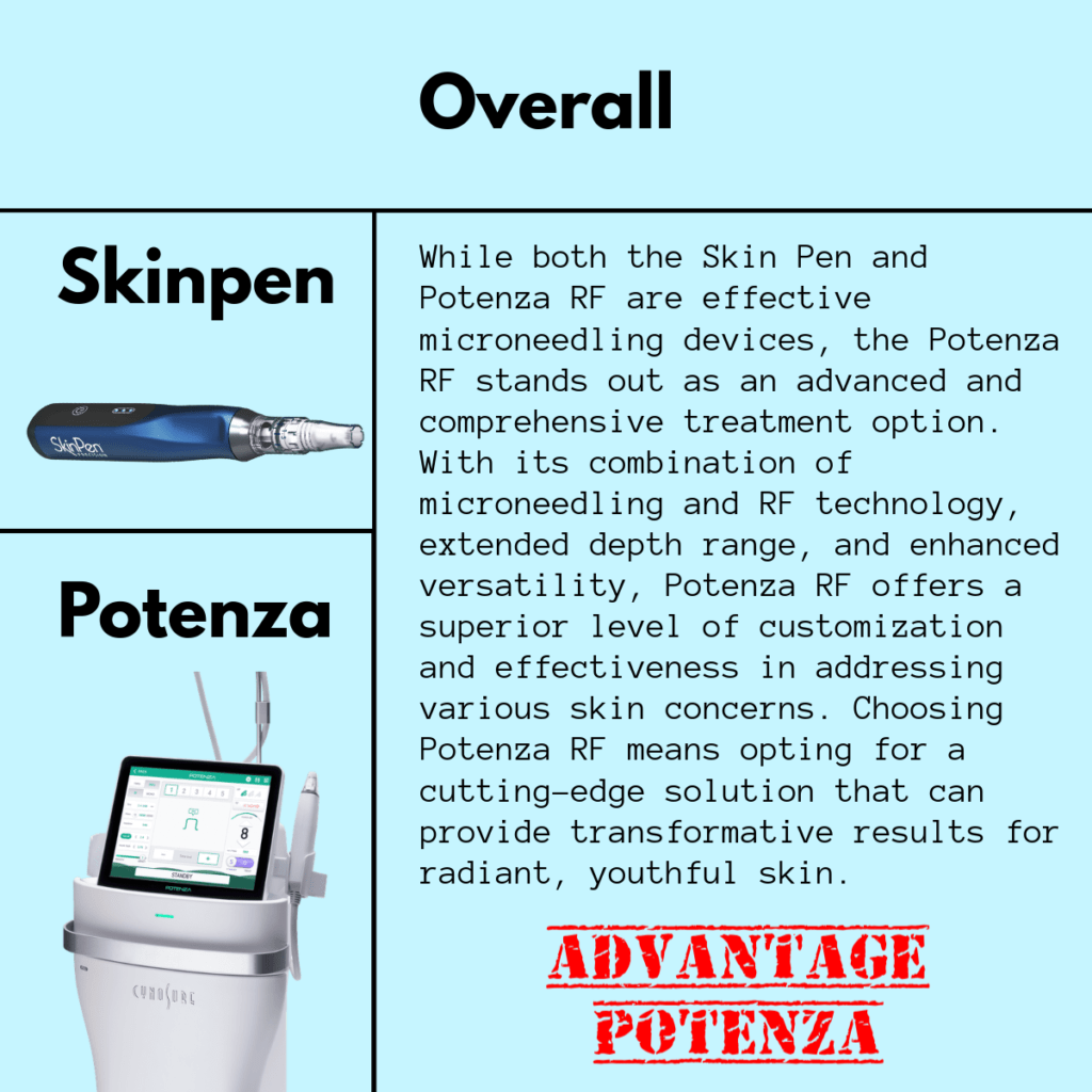 skin pen and potenza overall compared