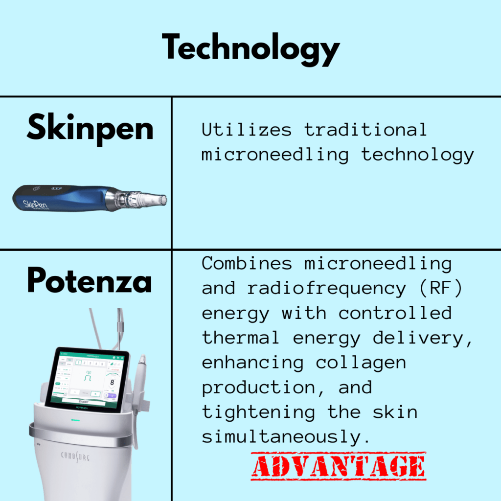skin pen and potenza technology
